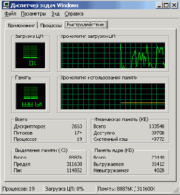 Нулевое администрирование Windows (ZAW)