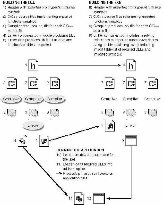 Windows для профессионалов