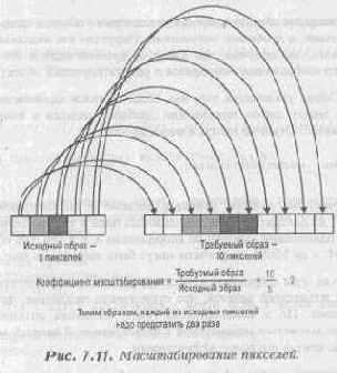 Использование звука в играх