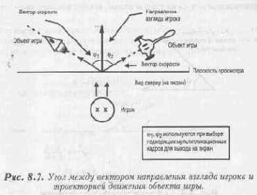 Синхронизация состояния ввода/вывода