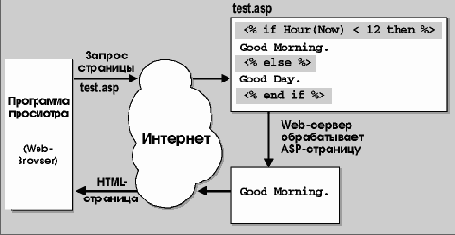 Архитектура Microsoft Windows для разработчиков