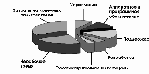 Архитектура Microsoft Windows для разработчиков