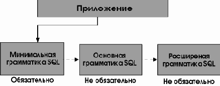 Архитектура Microsoft Windows для разработчиков