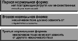 Архитектура Microsoft Windows для разработчиков