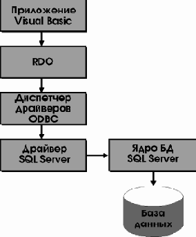 Архитектура Microsoft Windows для разработчиков