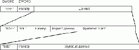 Мультимедиа для Windows
