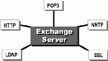 Создание решений с использованием Microsoft BackOffice