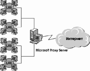 Создание решений с использованием Microsoft BackOffice