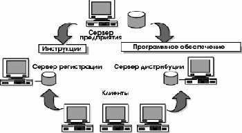 Создание решений с использованием Microsoft BackOffice