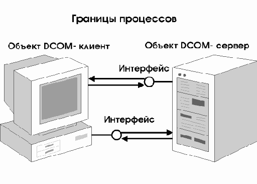 Архитектура Microsoft Windows для разработчиков
<br>