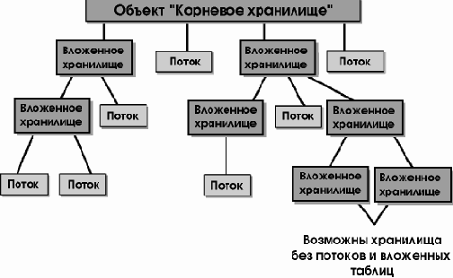 Архитектура Microsoft Windows для разработчиков
<br>