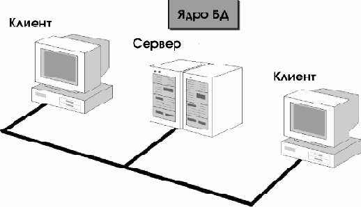 Архитектура Microsoft Windows для разработчиков