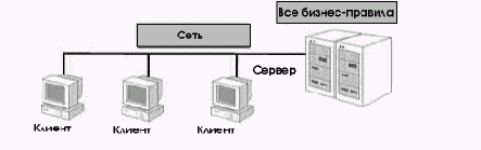 Архитектура Microsoft Windows для разработчиков