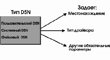 Архитектура Microsoft Windows для разработчиков