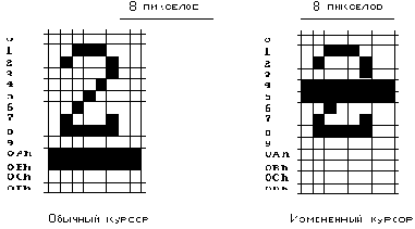 Изменение положения курсора.