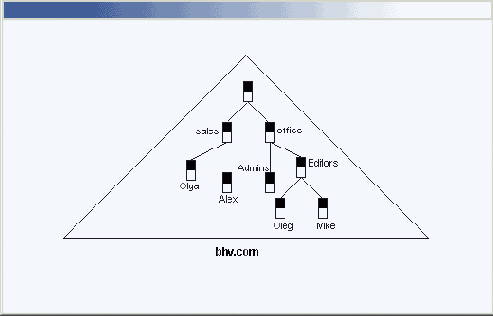    Active Directory