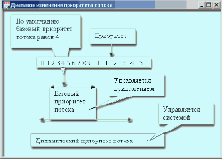 Переключение
потоков